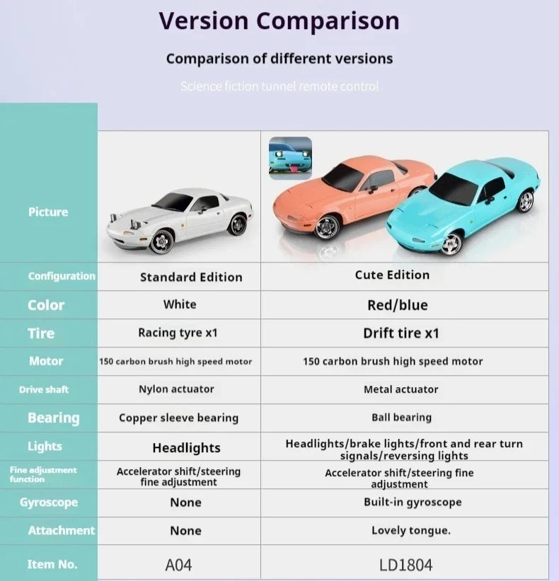 New 1:18 Adorable Mx-5 Miata Rx7 Rc Drift Car 2.4g Esp Gyro Flip-Up Light Full Scale Remote Control Toy Car Kid Adult Xmas Gift